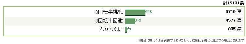 NHK杯、エキシビション最後はGleeだね！_e0199691_035430.jpg