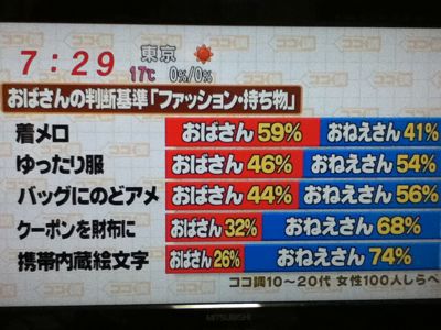 おばさんとお姉さんの違い ブラボーのひとりごと おばさんとお姉さんの違い ブラボーのひとりごと