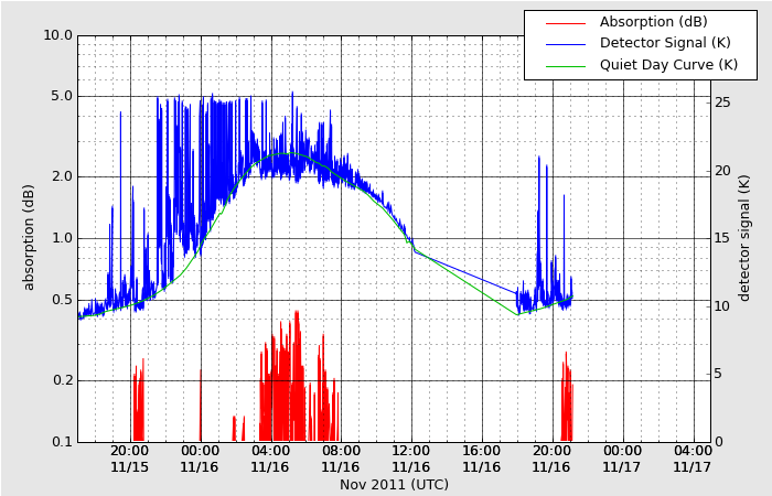 HAARPに地震波か?:研究用40 久しぶりの人工的電磁波か?_e0171614_1573338.png