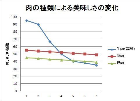 びーふていの焼肉が旨かった件とＢグル研味覚調査_c0030645_21505188.jpg