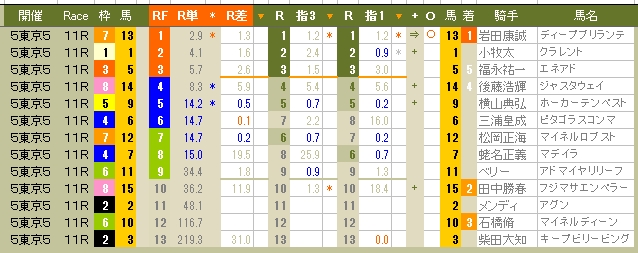 2235　▼マイルチャンピオンＳ。　明日への勧誘か。きょうは荒れ放題。その意図は、なに？_c0030536_22594292.jpg