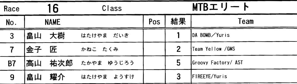 2011JOSF緑山１１月定期戦VOL3：MTBエリート決勝　動画あり_b0065730_2111835.jpg