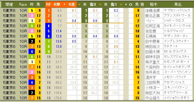 2236　▼マイルチャンピオンＳ。　今日のデータで面白い馬（数字）は、⑬サプレザです。_c0030536_13161294.jpg