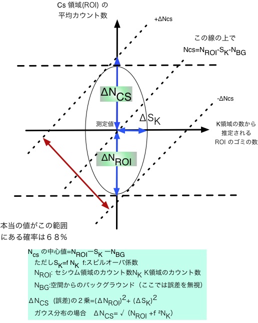 誤差に迷う(0 プラスマイナス 0) _d0164049_14273894.jpg