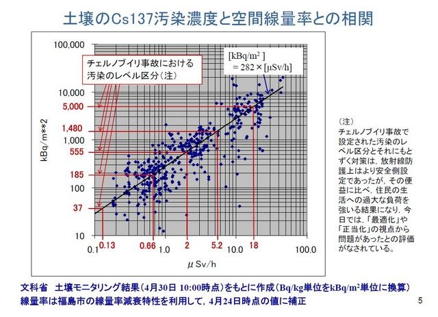 環境放射能を外部被曝とすり替えるデマ 院長の独り言_c0139575_23342776.jpg
