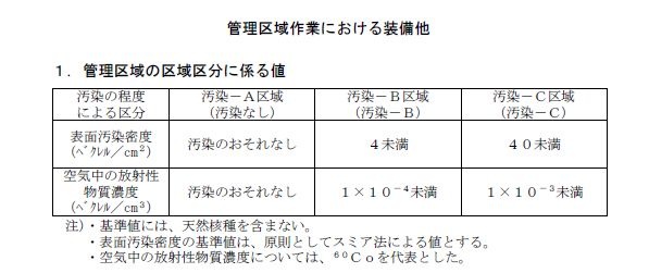 環境放射能を外部被曝とすり替えるデマ 院長の独り言_c0139575_23354031.jpg