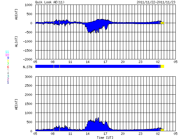 HAARPに地震波か？：研究用４１　２５０nT程度、再び太陽風が活発化！_e0171614_15502785.png