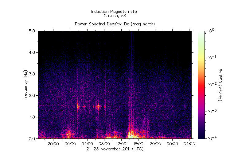 HAARPに地震波か?:研究用41 250nT程度、再び太陽風が活発化!_e0171614_15514356.gif