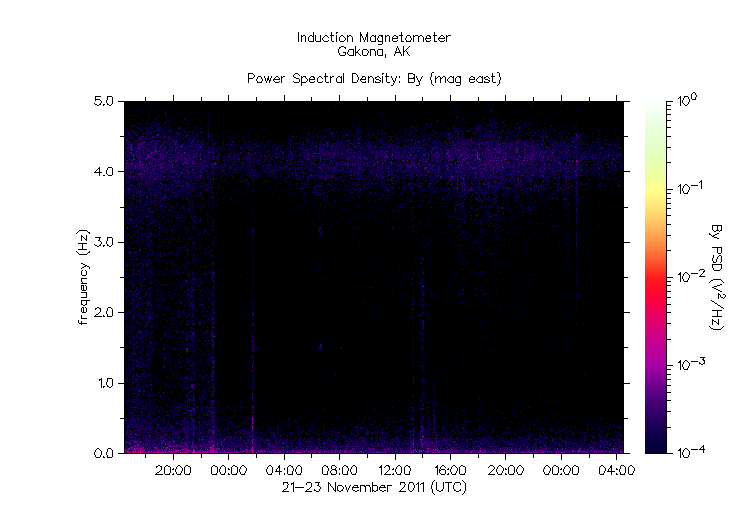 HAARPに地震波か?:研究用41 250nT程度、再び太陽風が活発化!_e0171614_15514534.gif