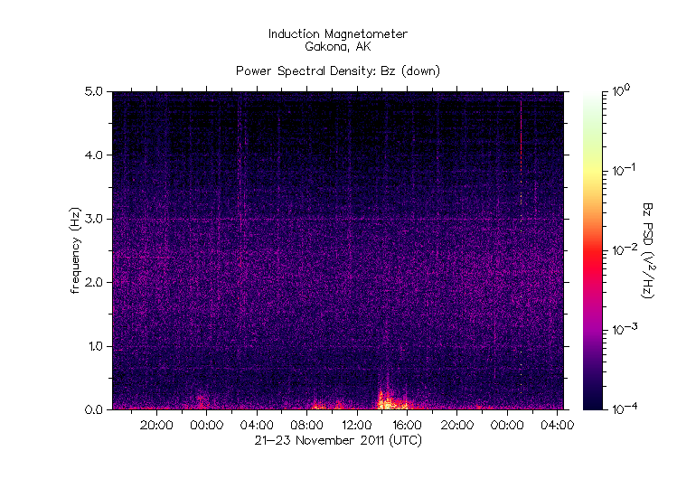 HAARPに地震波か?:研究用41 250nT程度、再び太陽風が活発化!_e0171614_1551475.gif