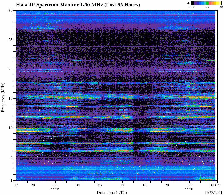 HAARPに地震波か?:研究用41 250nT程度、再び太陽風が活発化!_e0171614_15521822.gif