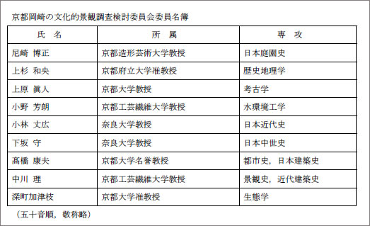 2011-11-25　「京都岡崎の文化的景観調査検討委員会」の開催について-「京都市情報館」_d0226819_14404050.jpg