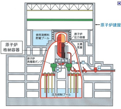 横浜のストロンチウム問題 武田邦彦_c0139575_1914090.jpg