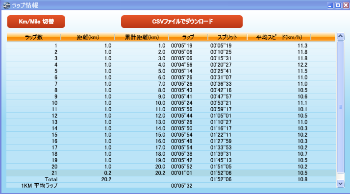 2011奈良マラソンの目標_c0105280_1554052.png