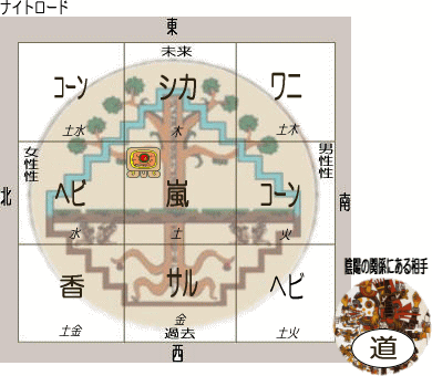 マヤ占いでみる「大阪都」の未来_b0213435_22231078.gif