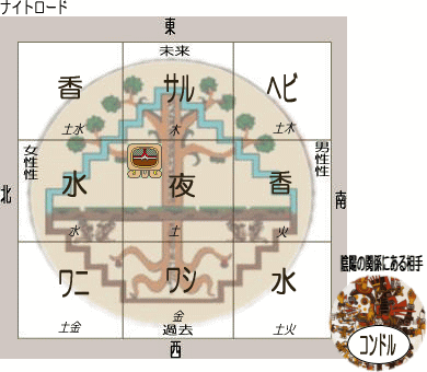 マヤ占いでみる「大阪都」の未来_b0213435_22241959.gif