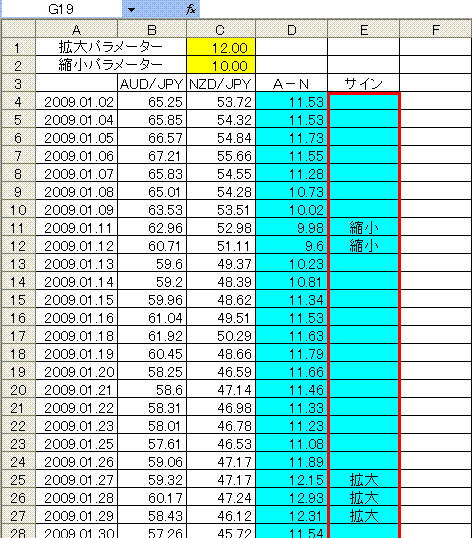 サヤ取り 人気記事（一般）｜アメーバブログ（アメブロ）