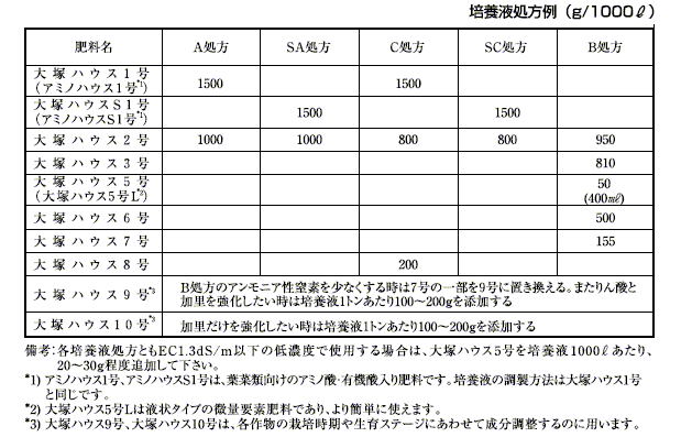 養液栽培用肥料 大塚ハウス肥料 とある制御屋社長のブログ日記