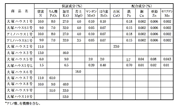 養液栽培用肥料 大塚ハウス肥料 とある制御屋社長のブログ日記