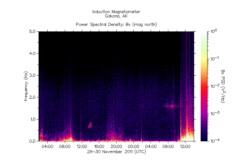 HAARPに地震波か？：研究用４２　３００〜５００nTのビッグウェーブ到来！_e0171614_2315015.gif