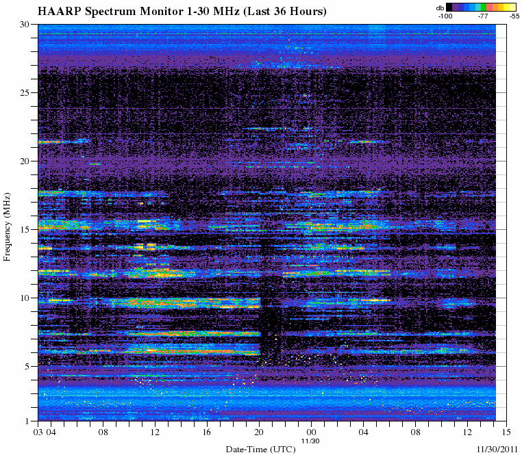 HAARPに地震波か？：研究用４２　３００〜５００nTのビッグウェーブ到来！_e0171614_23152976.gif