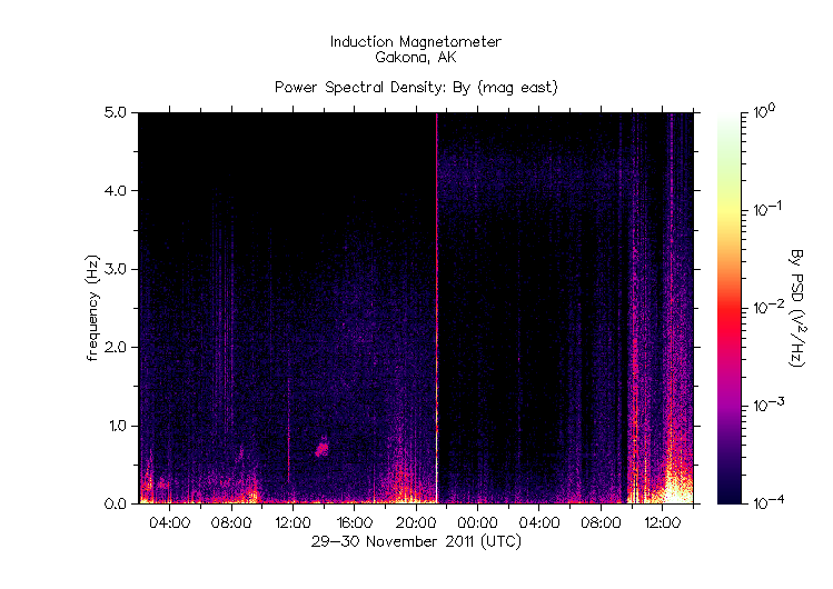 HAARPに地震波か？：研究用４２　３００〜５００nTのビッグウェーブ到来！_e0171614_2315326.gif