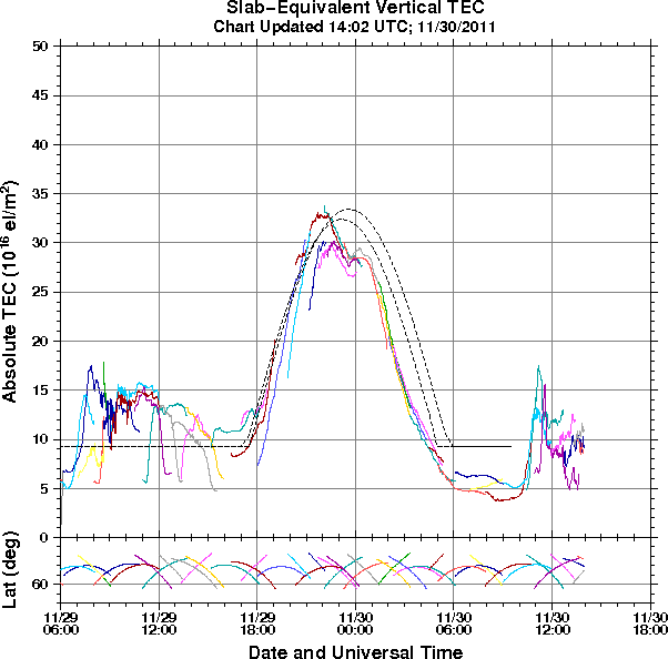 HAARPに地震波か？：研究用４２　３００〜５００nTのビッグウェーブ到来！_e0171614_23155760.png