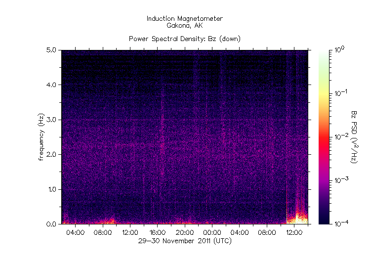 HAARPに地震波か？：研究用４２　３００〜５００nTのビッグウェーブ到来！_e0171614_231569.gif