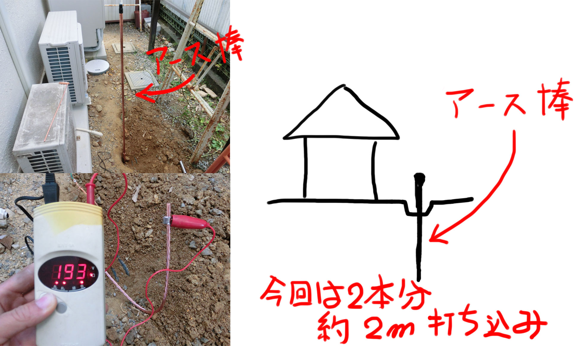 接地アース工事 西村電気商会 東近江市 元気に電気