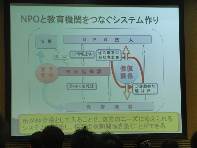 富士市の若手職員からの指摘で感じたＮＰＯの組織的広報_f0141310_742027.jpg