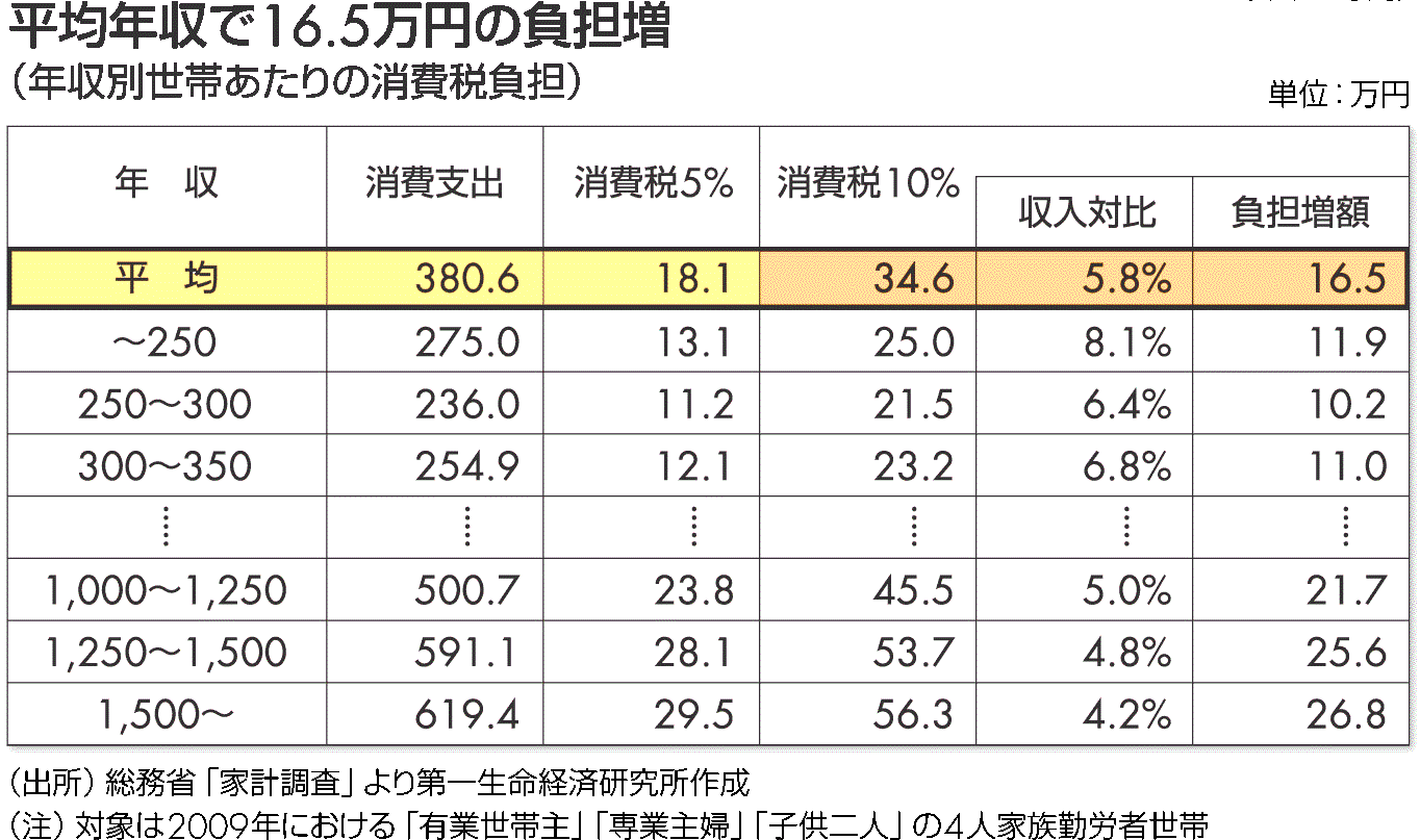 もうすぐ消費税が１０％に!?（消費税①）_e0242114_22374089.gif