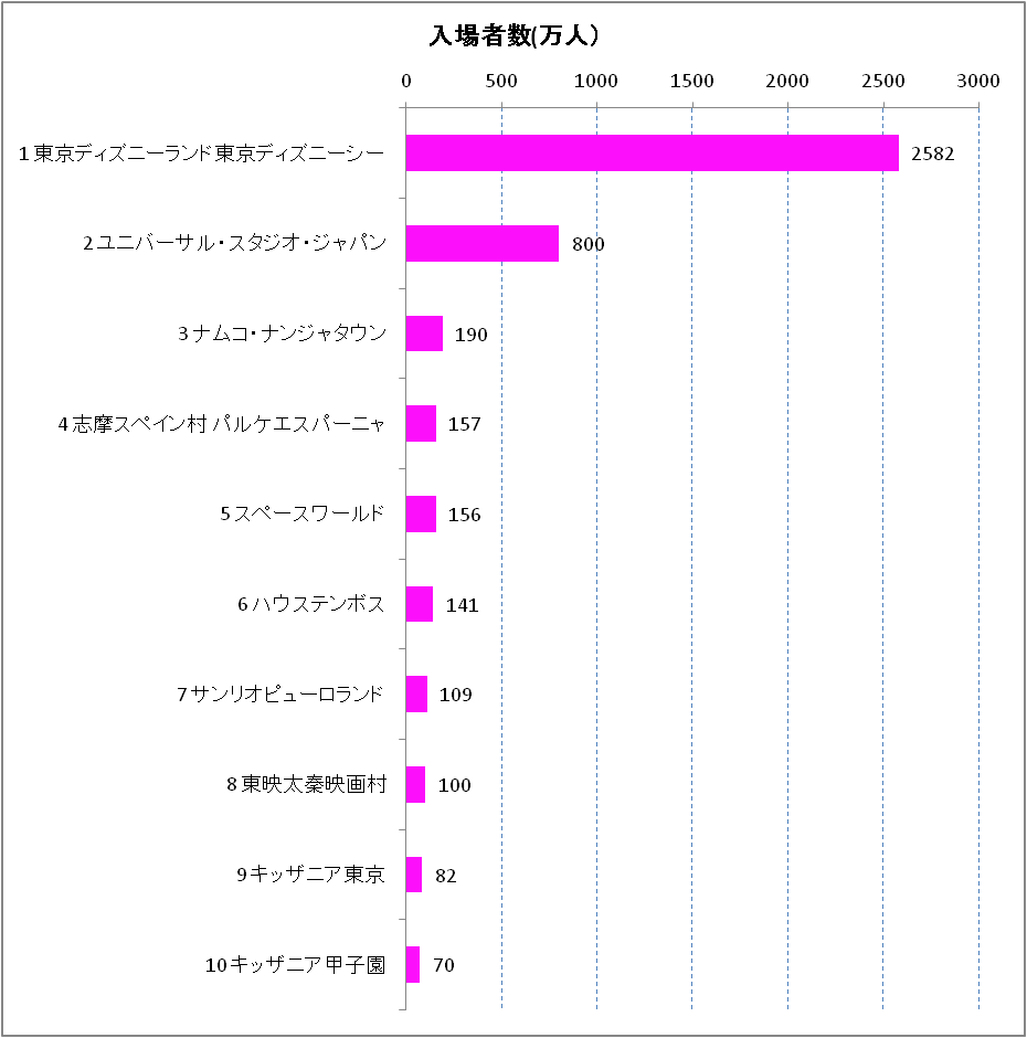 跡見学園女子大学ディズニー研究会