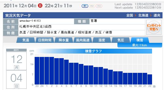 マイナスを知らない一日_c0025115_22221611.jpg