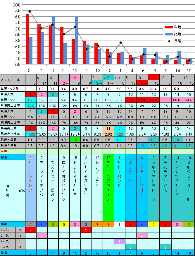 12.4 前日フィボナッチ（真夜中）_b0201522_0442823.jpg