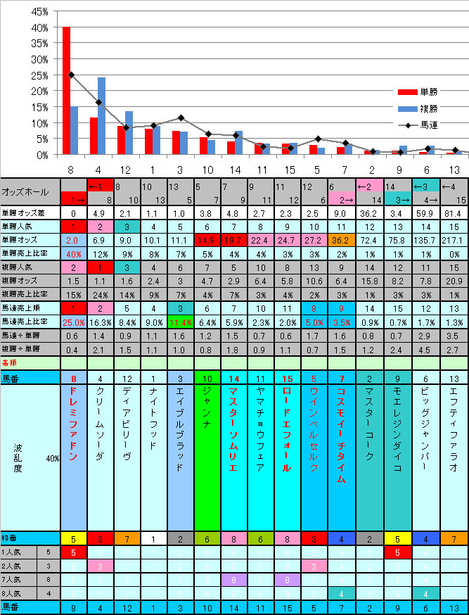 12.4 前日フィボナッチ（真夜中）_b0201522_045268.jpg