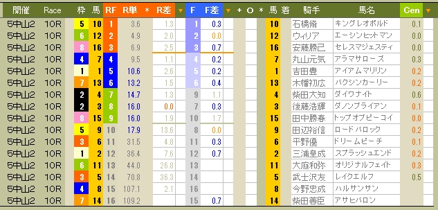 2246　▼ジャパンカップダート。　上位に割って入る面白い馬は、どれ？　頑張れば⑤と⑨でしょうか。_c0030536_13173914.jpg