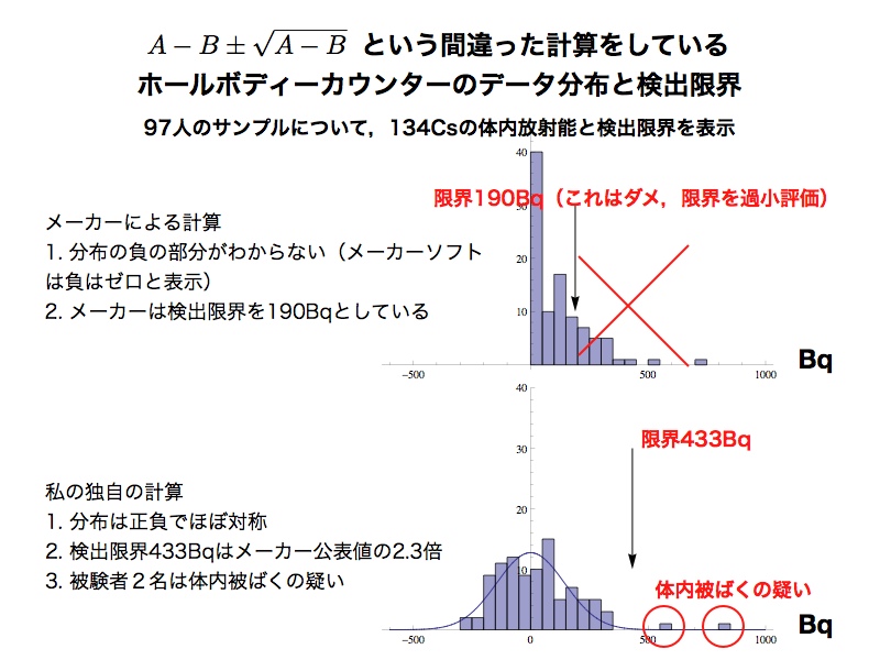 定量限界_d0164049_19294644.jpg