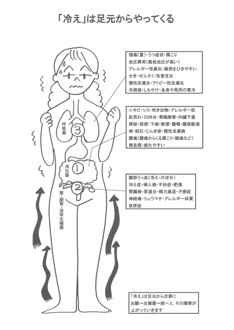赤ひげ塾福岡道場練習会_a0238072_22274328.jpg
