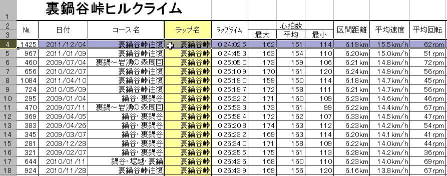 111204 裏鍋谷峠往復 (ねこちゃん練・単独)_d0036883_235133.gif