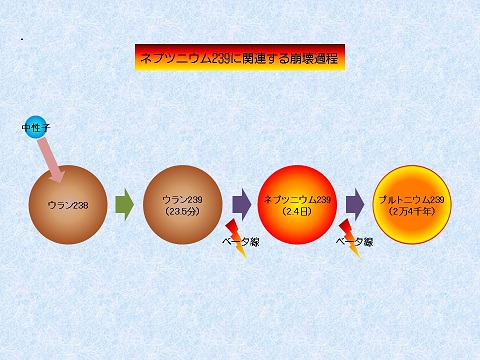 「NNSA(アメリカ国家核安全保障局)による大気中のダスト分析データ」を読む(改訂版)_c0139575_21222578.jpg