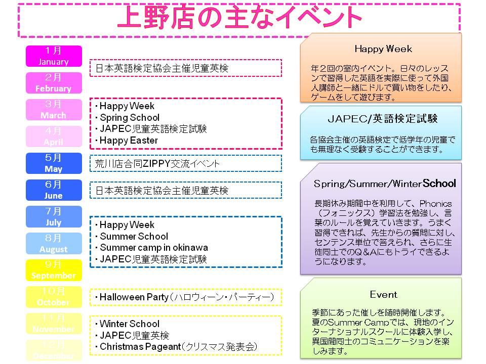 ２０１２年３月台東区にＺＩＰＰＹＫＩＤＳ上野店がオープン！_f0225094_1052481.jpg