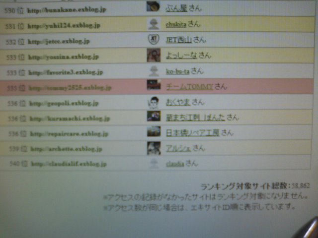 アクセスランキング_b0127002_17104233.jpg