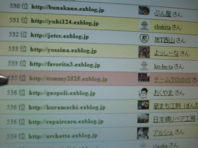 アクセスランキング_b0127002_17104258.jpg