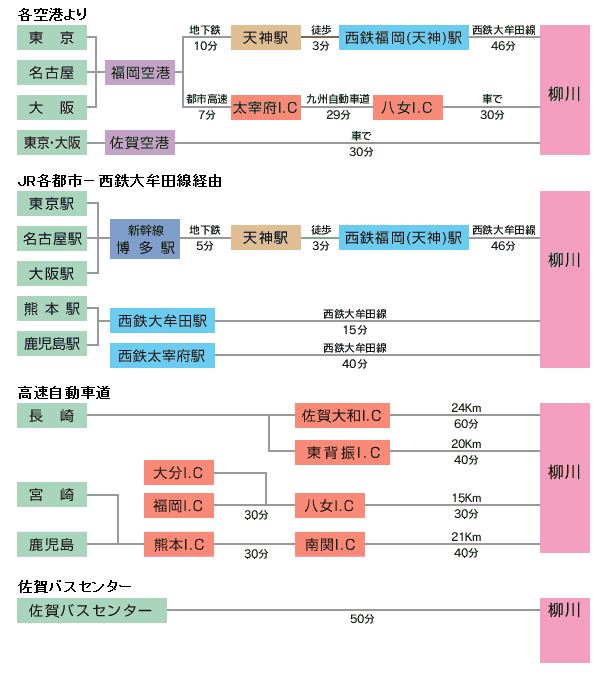 柳川の川下りと観光_a0042310_1762059.jpg