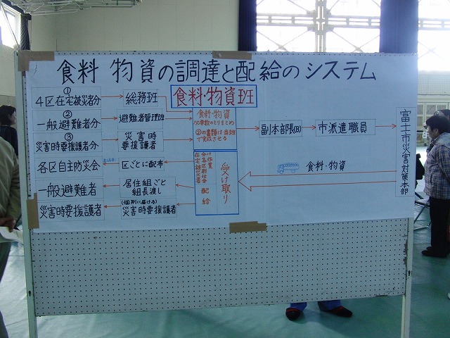 富士高を避難所とする近隣4区の合同避難所訓練 その2_f0141310_8291037.jpg
