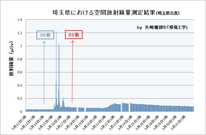 NPO法人が明治乳業を動かす-明治の粉ミルクから放射性セシウム検出-(噴霧乾燥装置、HACCP)_e0223735_188217.jpg