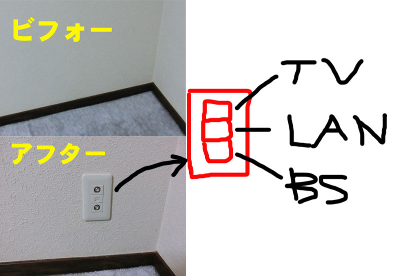 Tv Bs Lan配線 西村電気商会 東近江市 元気に電気