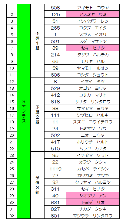 エントリーリスト【最終確定版】_b0247702_20341.png