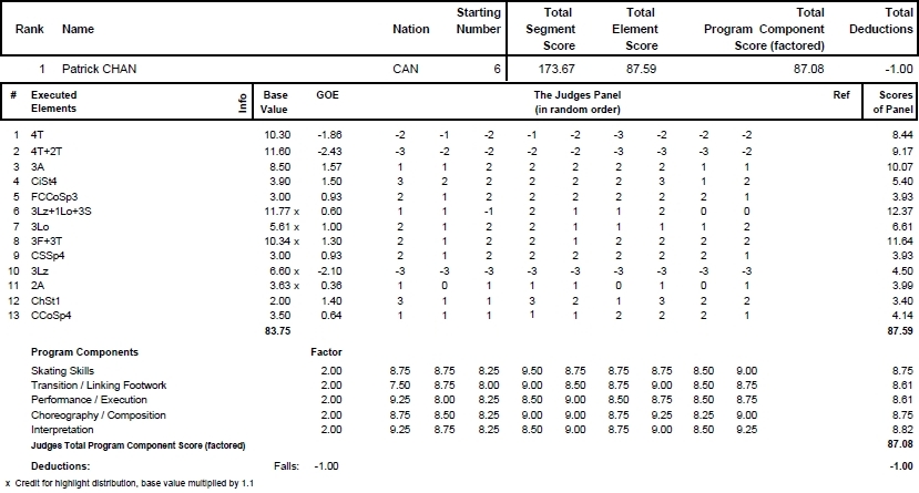 isu grand prix final 2011-12 : men fs_f0039379_3451235.jpg