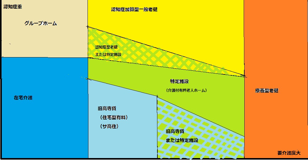 どうなる?2012「介護・医療制度大改訂」 2_e0094315_20115084.jpg